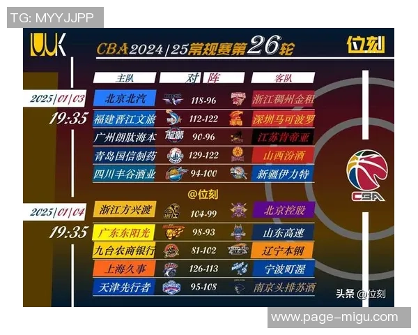 CBA联赛精彩对决北京队与辽宁队的最终比赛结果揭晓 CBA联赛精彩对决北京队与辽宁队的最终比赛结果揭晓